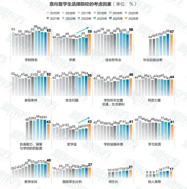 时光一纪，育见全球——2026《中国学生出国留学发展报告》正式发布