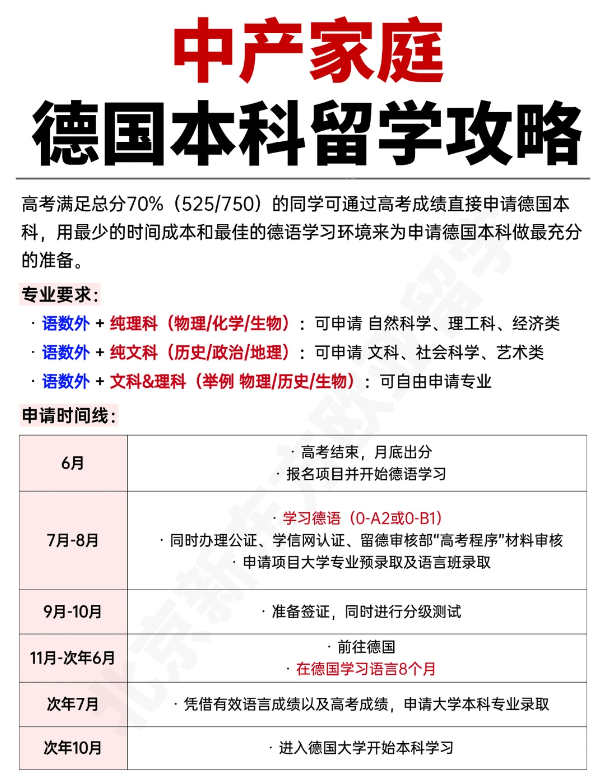 低成本读海外本科?德国留学费用真相+申请捷径