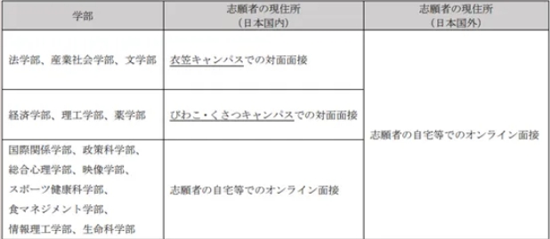 出愿解读|立命馆大学2026年报考信息