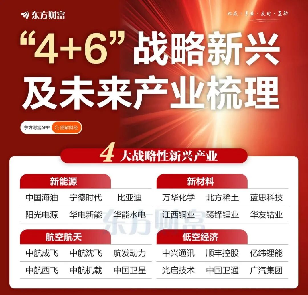 “十五五”定调战略新兴产业！低空经济26W+岗位缺口