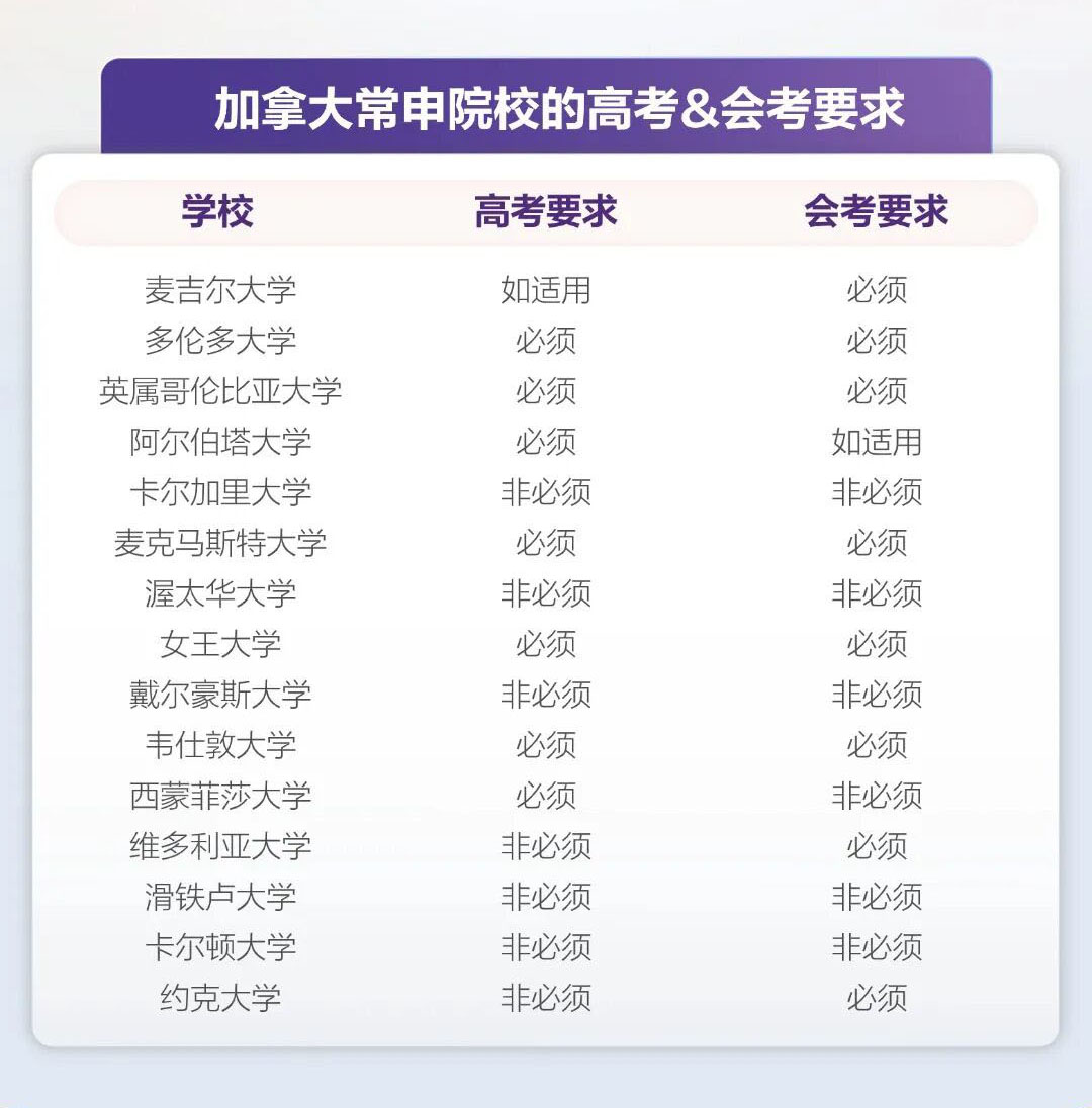 “模考刚过一本线”——如何用同样的分数，冲进QS前100？