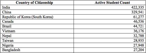 留美学生近160万，国际生OPT更多的美国大学曝光...