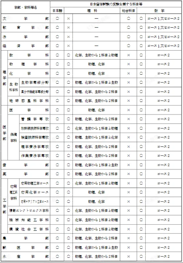 出愿解读 | 北海道大学2026年报考信息