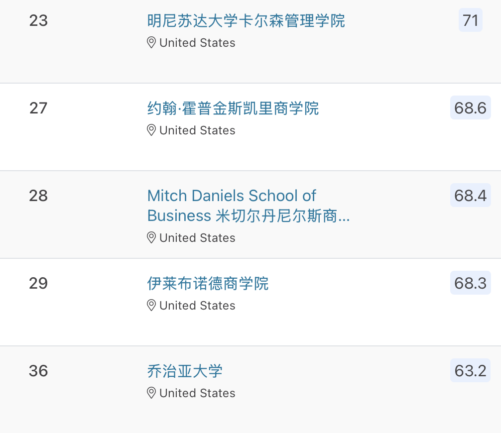2026QS市场营销硕士排名：164所院校谁表现更佳？