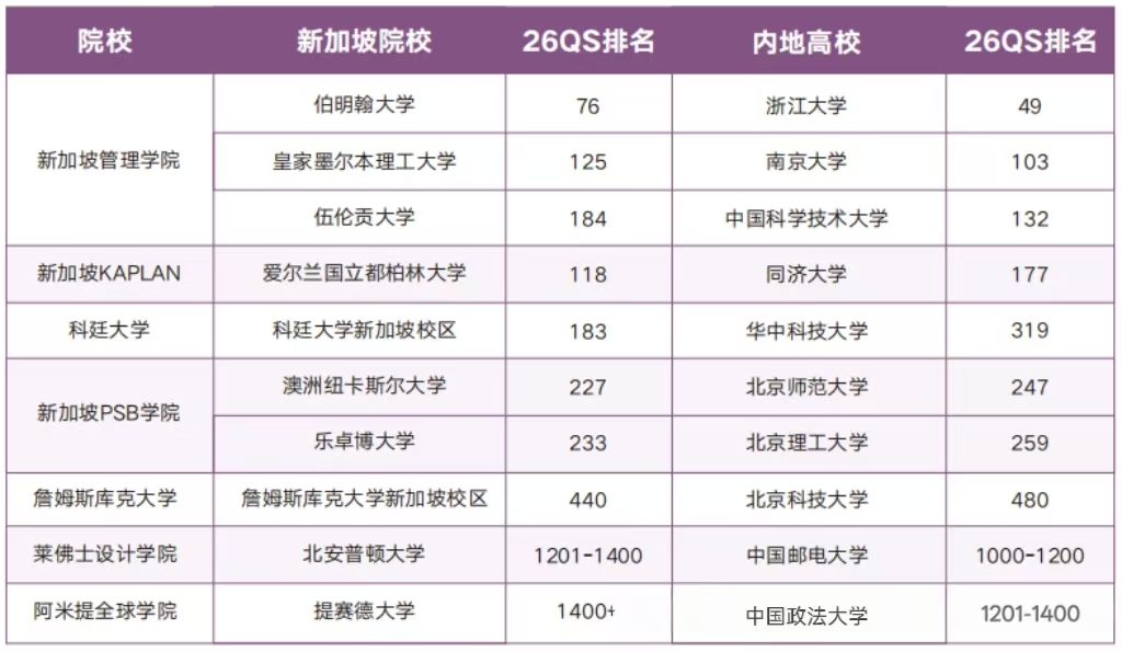  “留学预演”：新东方新加坡预科，为孩子铺就名校路