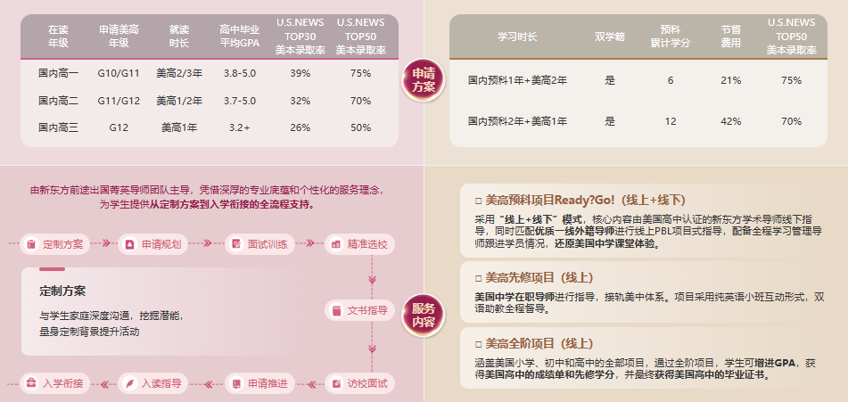 不想放弃国内学籍？转机赢双学籍深造：美国少年赢项目