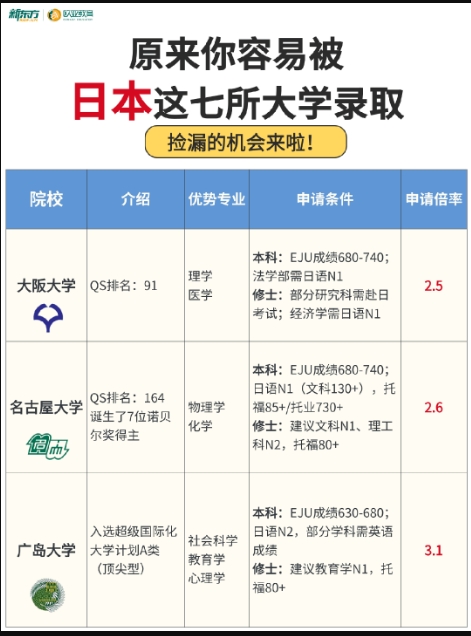 2026fall日本留学必看|手把手教你用院校分布图择校