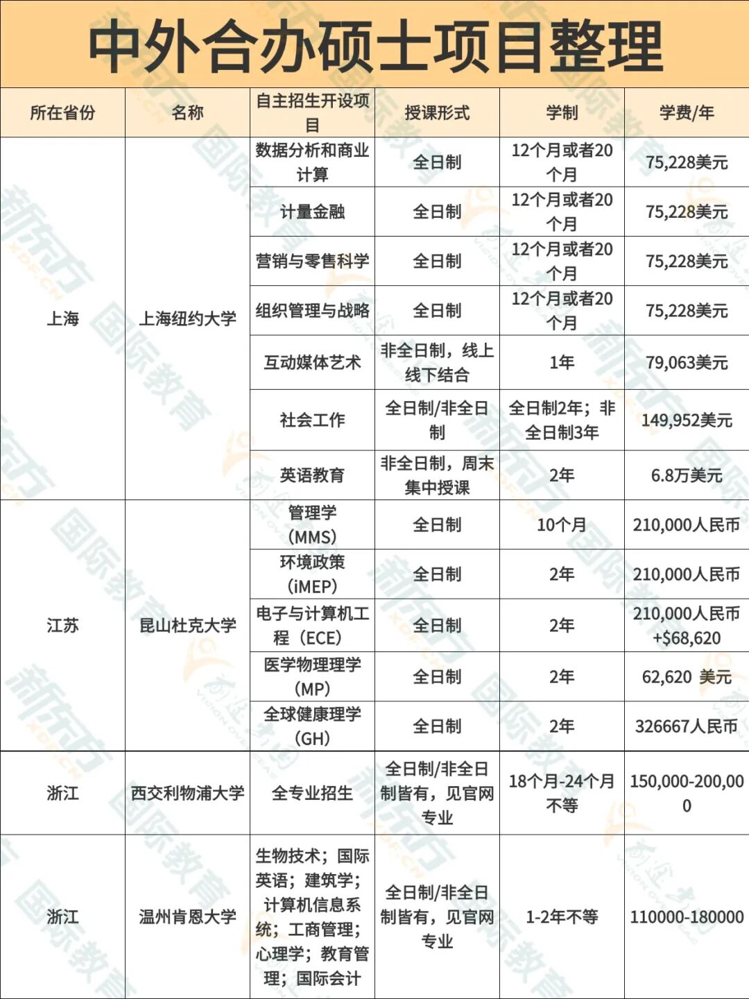 考研成绩崩了？换条赛道，免统考、不出国也能拿海外硕士学位！