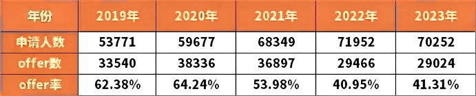 王曼爱华“抢位战”白热化，谁才是G5之下实力学府？