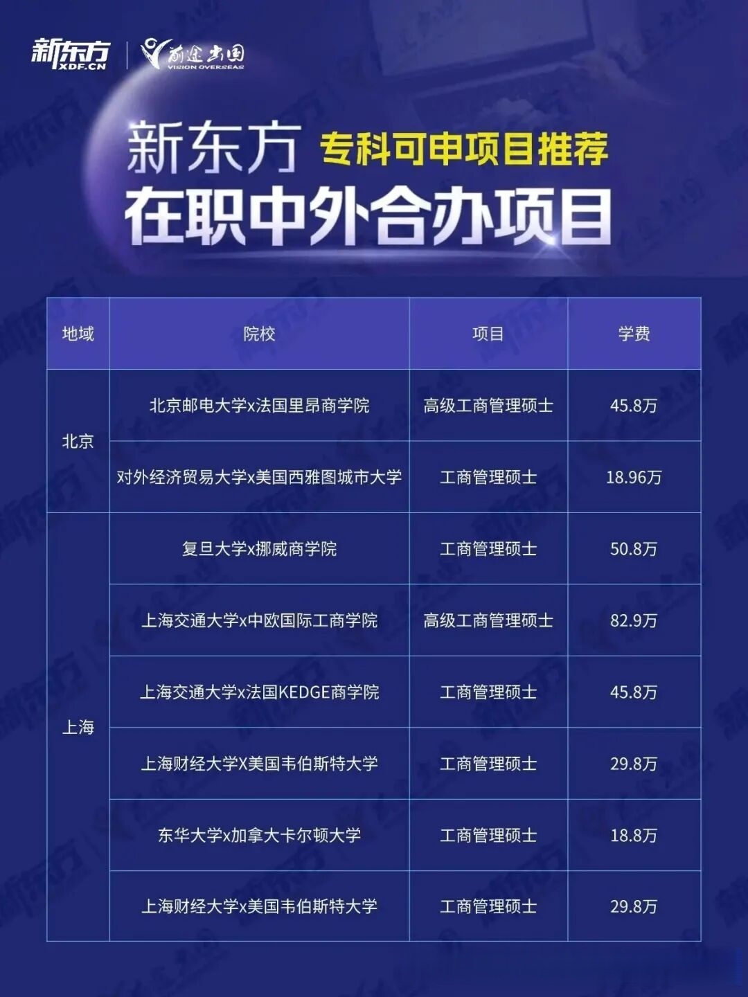 专科直通硕士？这些宝藏项目让你学历逆袭！