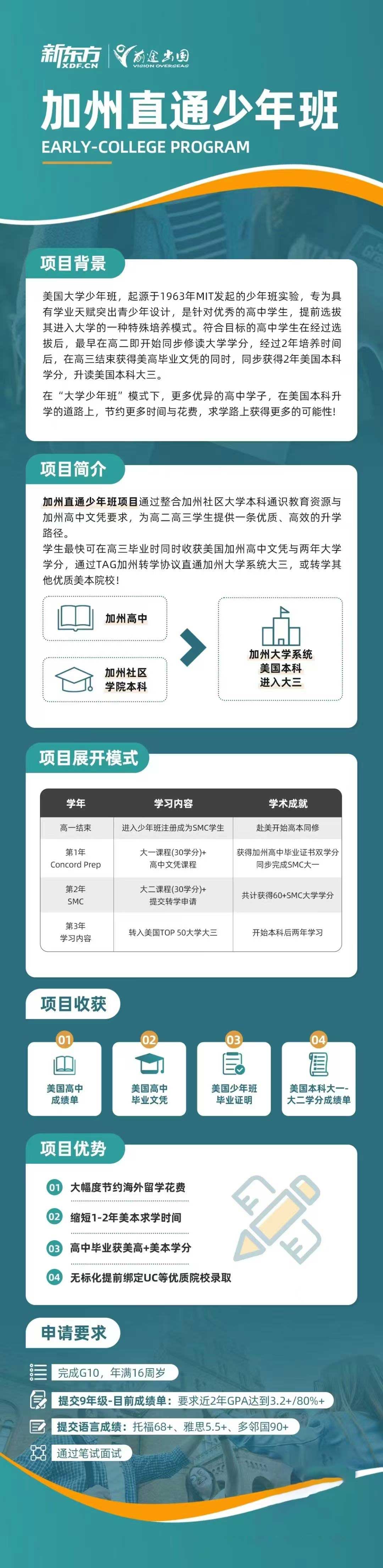 美国中学留学——加州直通少年班