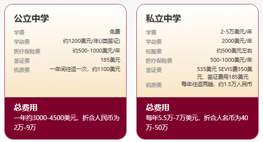 赴美国读高中前，灵魂三问：钱够吗？娃独立吗？英语能“存活”吗？