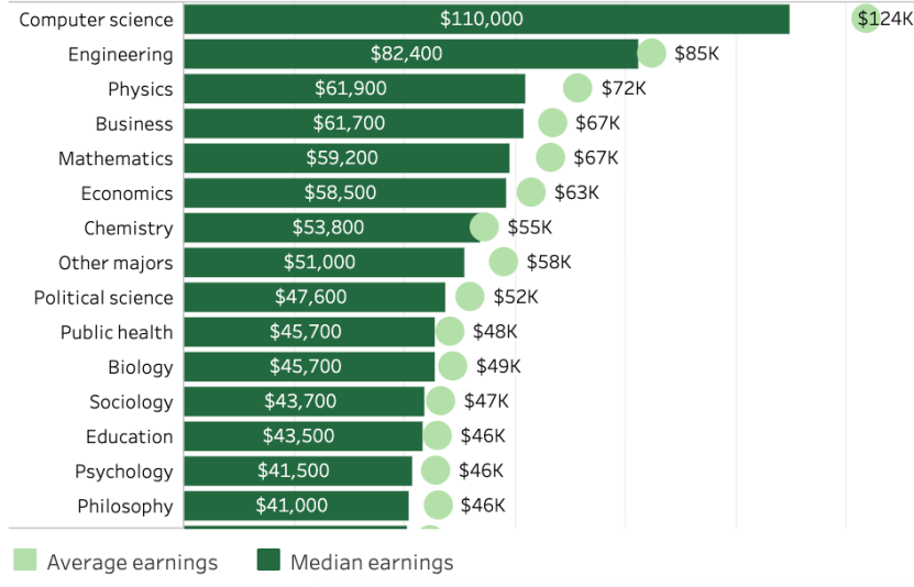 转学申请量激增1500+&nbsp;！深度盘点UC六校，为什么转学才是破局关键？