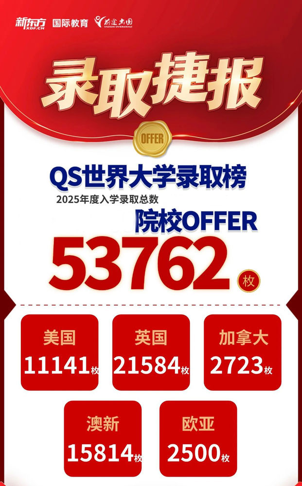 2025本科留学申请趋势洞察：各国机遇与挑战全解析