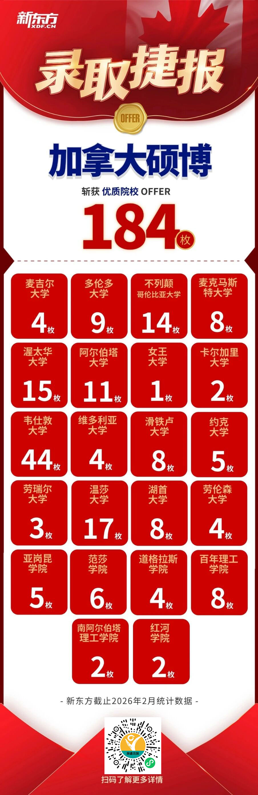 新东方骄子再创辉煌，录取Offer纷至沓来~