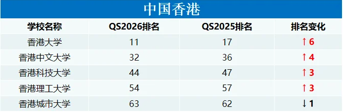 五大热门学习目的地PK！谁才是中国家庭优选？