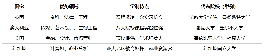 国外一年制研究生学历国内认可吗？解读认证与就业前景！
