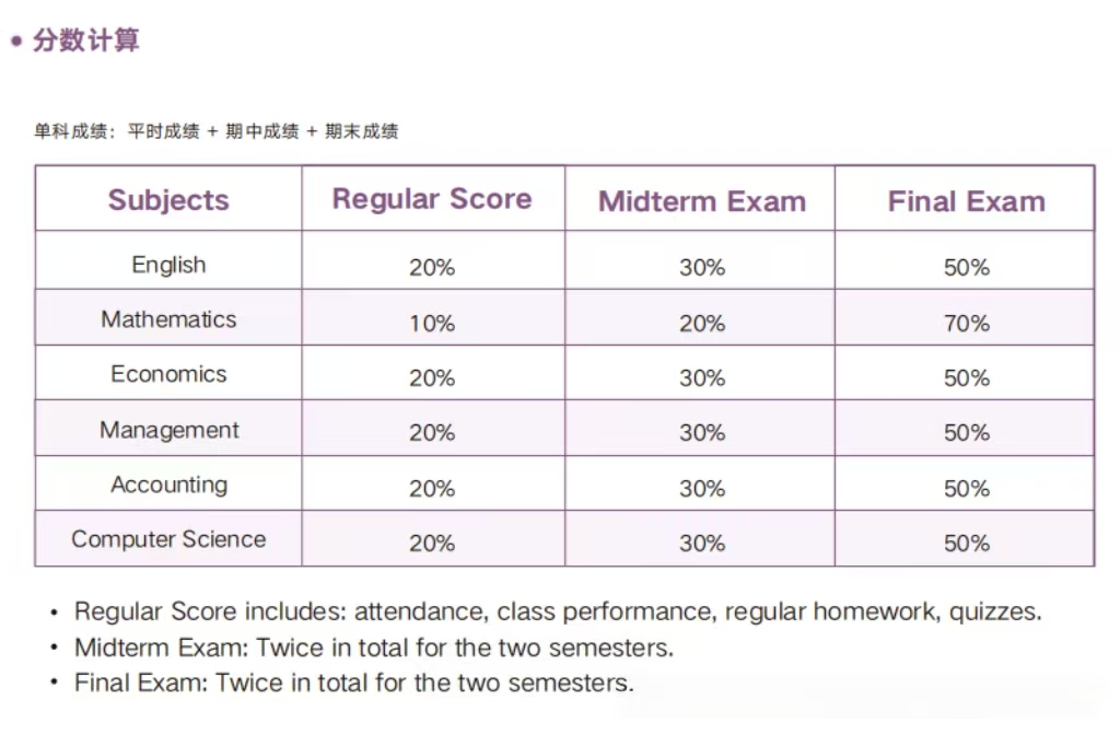  “留学预演”：新东方新加坡预科，为孩子铺就名校路