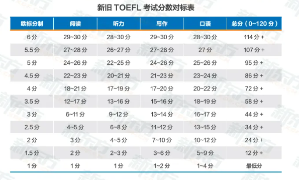时光一纪，育见全球——2026《中国学生出国留学发展报告》正式发布