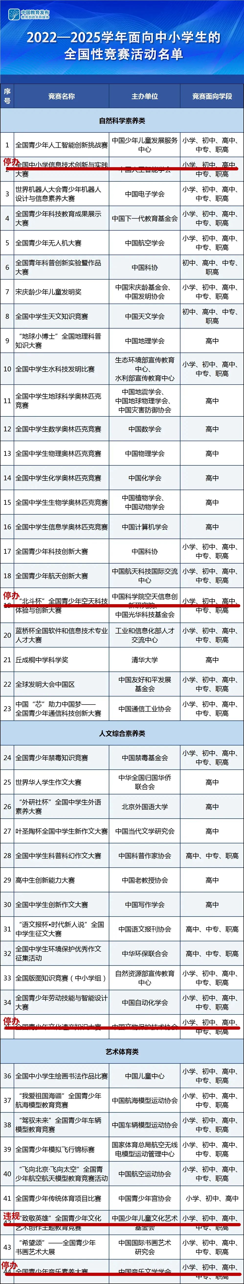 【教育部白名单赛事汇总】90%家长忽略的综评"黄金通行证"，此刻布局抢占升学先机！