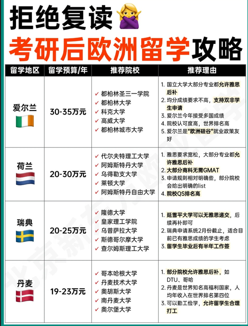 告别内耗复读｜换一条赛道，解锁欧洲留学新出路