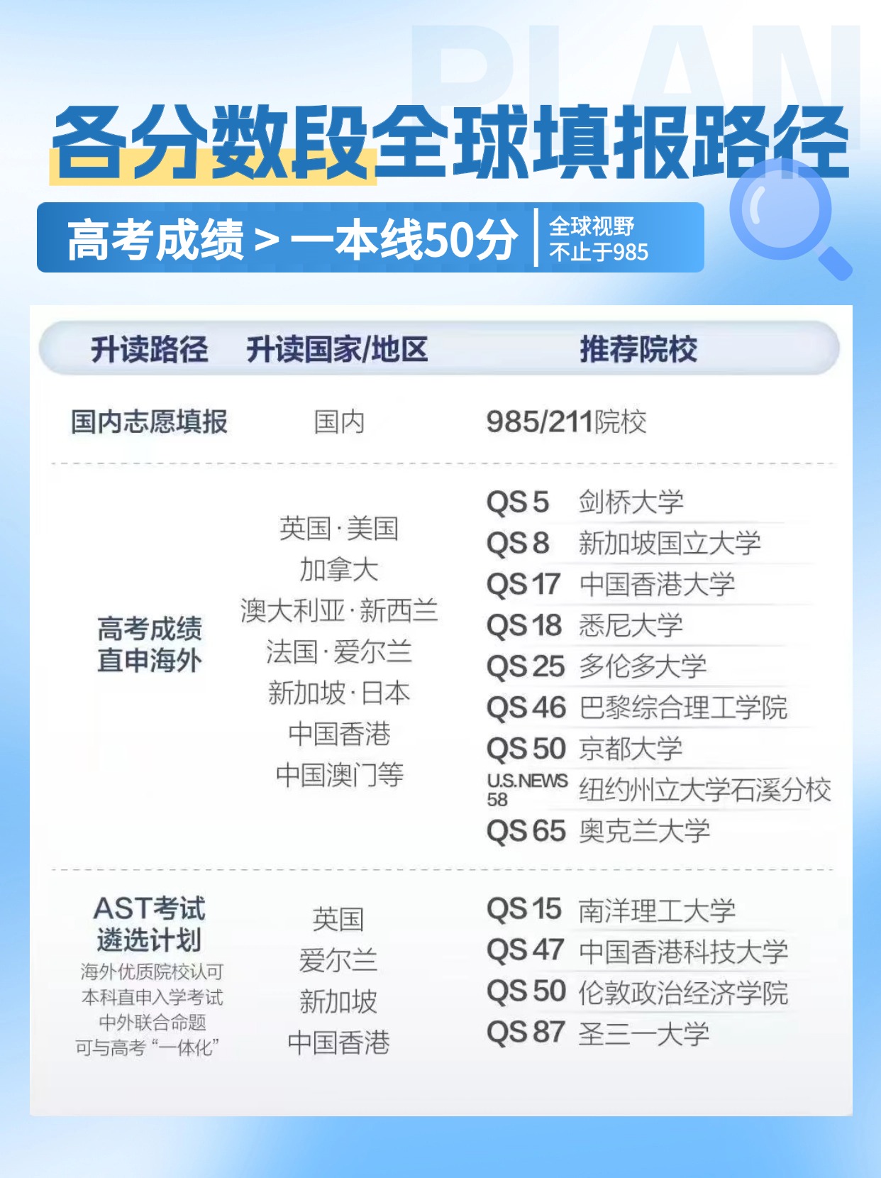 高考出分后的多元选择：2025全球求学方案全解析