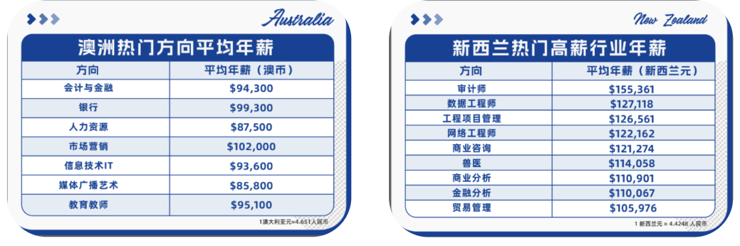 澳新留学 | 为什么越来越多人选择澳新留学？这5大优势一次说清！