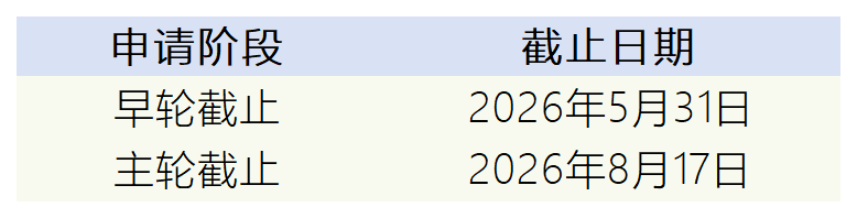 27Fall港理工开放申请！港校“抢人大战”升级！
