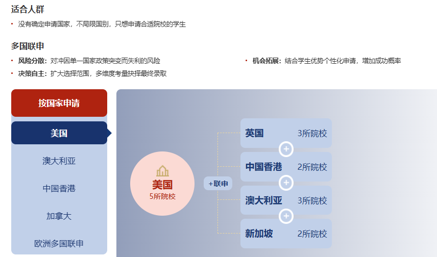 抛开主观，数据说话：考研和留学哪个难？不同维度的硬核对比