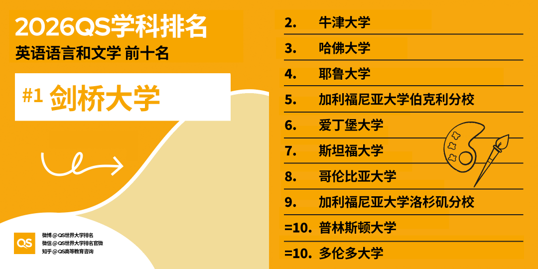 2026 QS世界大学学科排名揭晓：全球高校格局新变化与深度解析