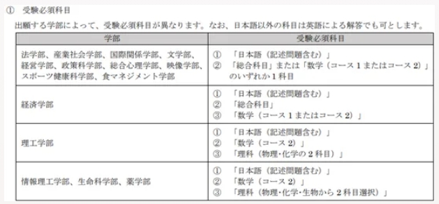 出愿解读|立命馆大学2026年报考信息