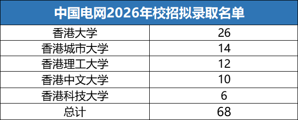 港大竟然被央国企卡学历？留子破防了...