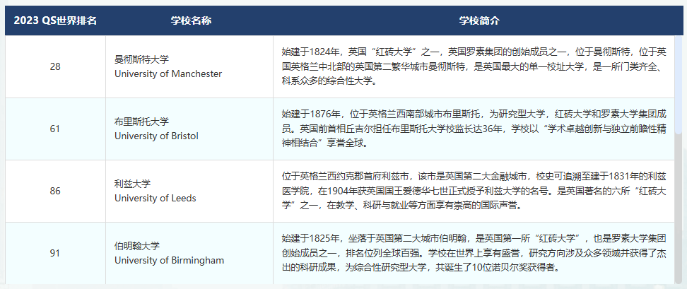 免雅思直申英国百强本科！新东方 NCUK 国际预科，在家门口圆梦英伦！
