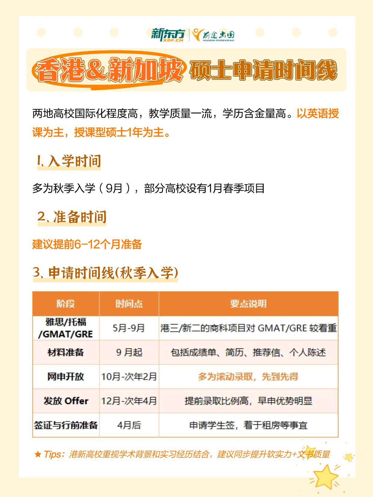 2026留学硕士申请时间线大全：美国/欧洲/澳新/亚洲热门地区全覆盖！
