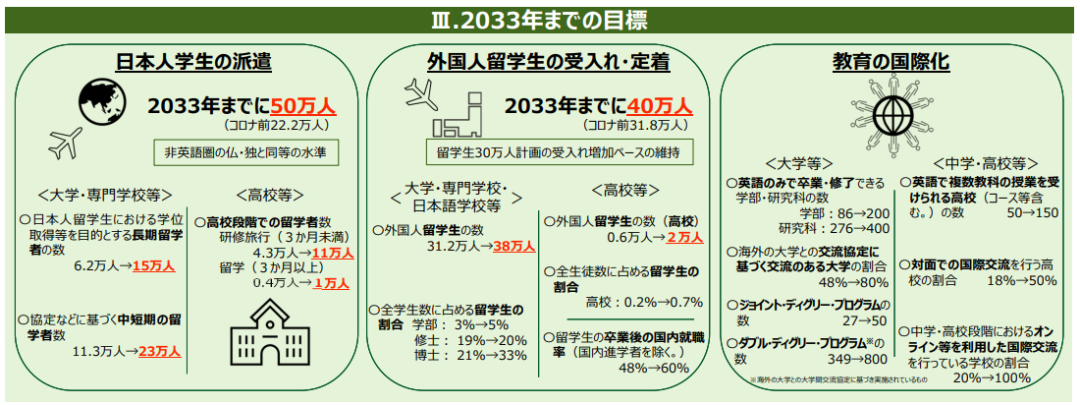 赴日留学，或许是你未曾留意的优质赛道