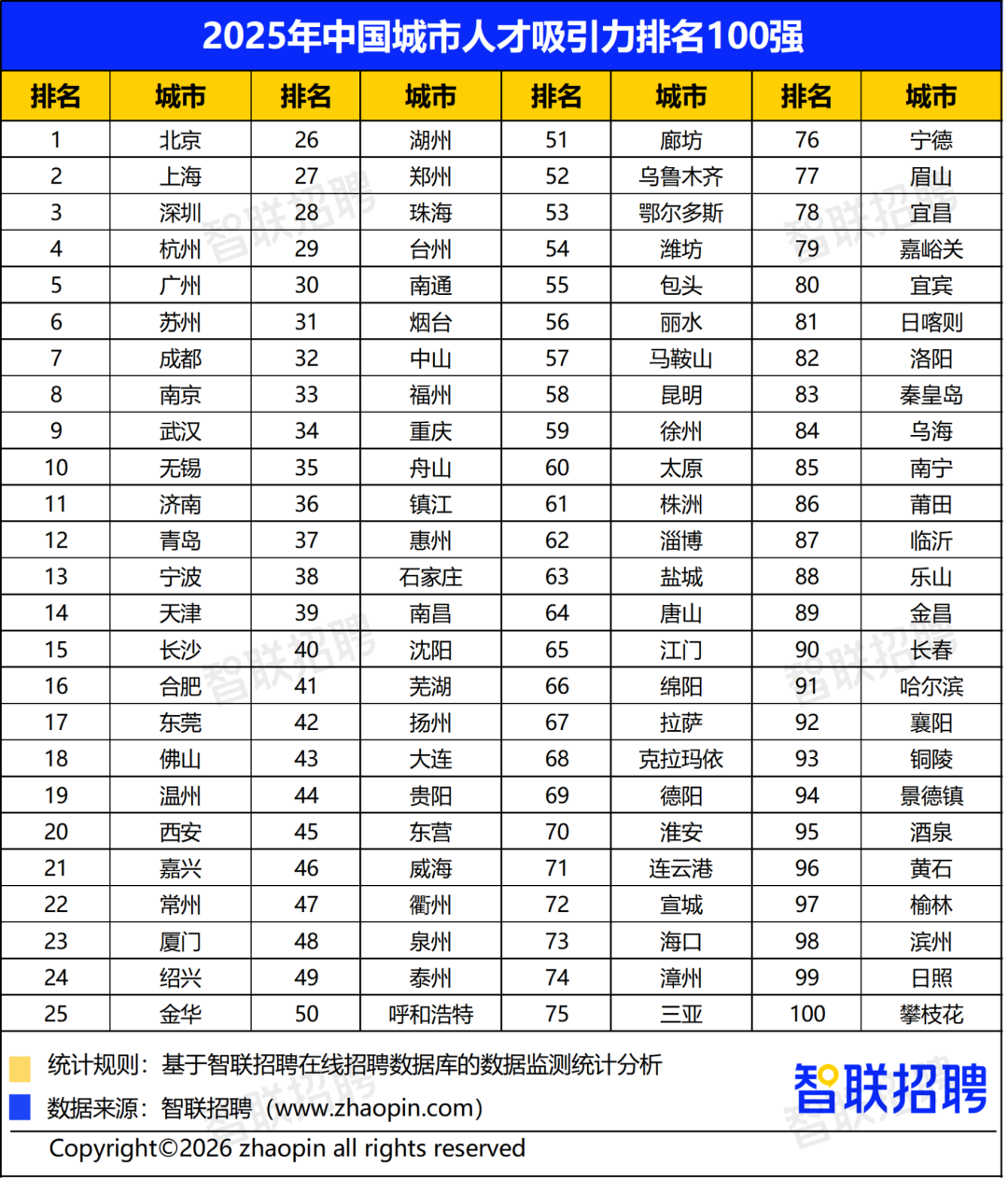 2026年大学生就业前景研判及高考志愿填报攻略