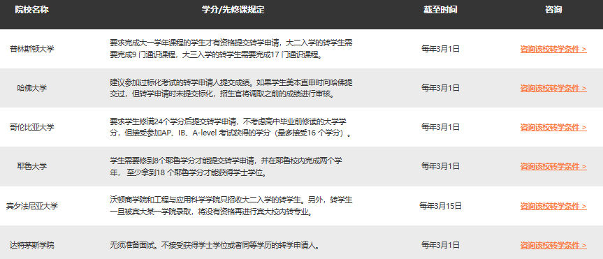 专业错配？成绩瓶颈？新东方美国本科转学帮你重启名校路