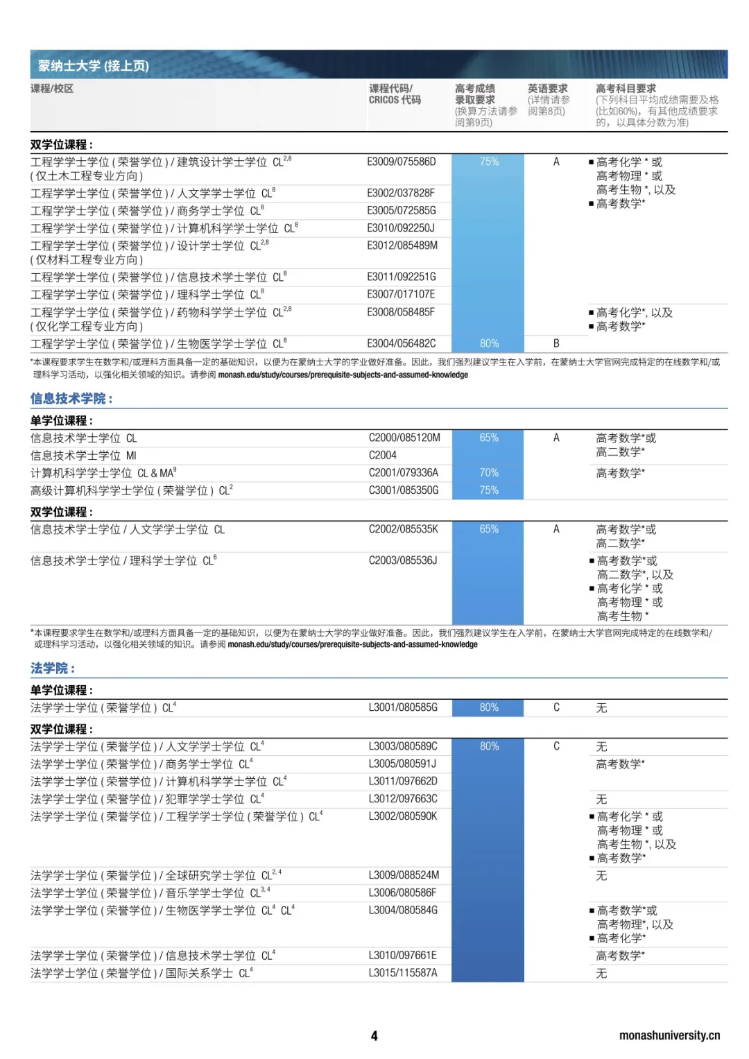 蒙纳士大学2027高考录取要求公布｜开启你的国际化升学之路