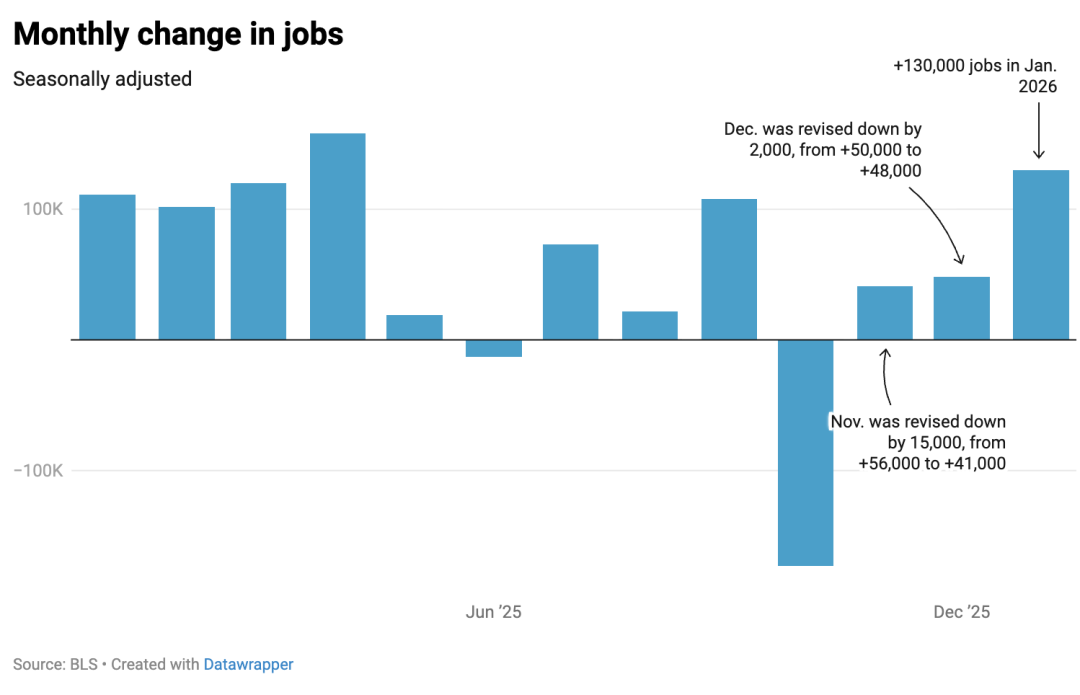 2026年全球就业市场释放了哪些信号？留学生如何破局？