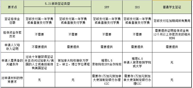 加拿大最新签证政策解读