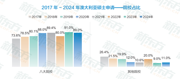 澳大利亚本土大学榜单出乎意料？留学选校新视角来了！