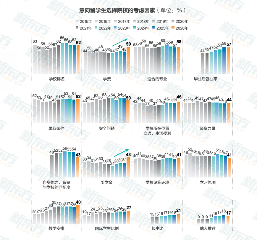 时光一纪，育见全球——2026《中国学生出国留学发展报告》正式发布