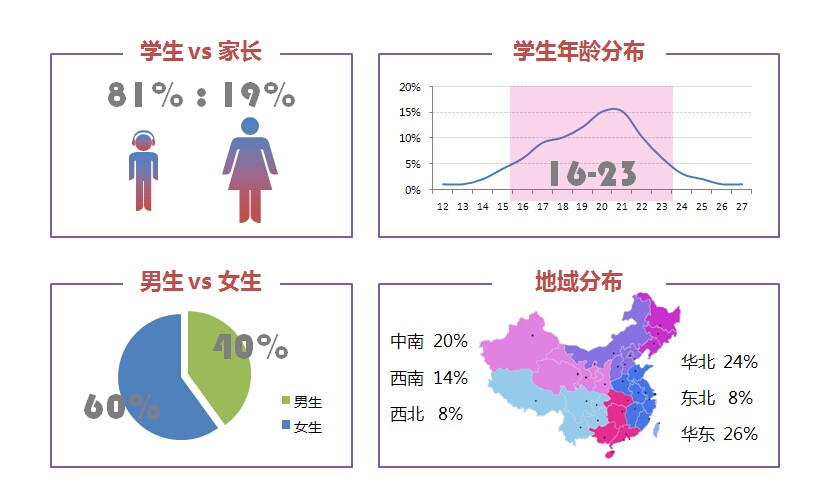 中国留学白皮书首发 人群特征首次深度曝光