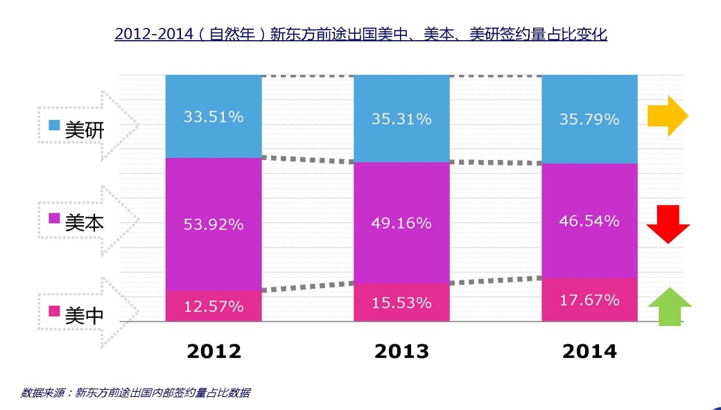 中国留学白皮书首发 人群特征首次深度曝光
