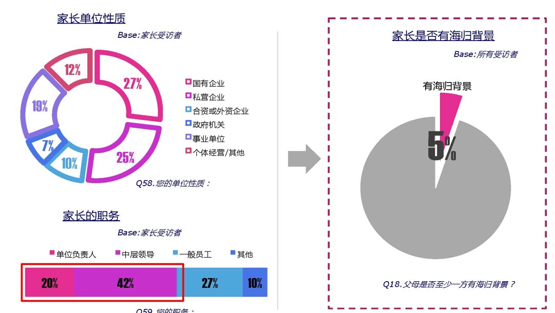 中国留学白皮书首发 人群特征首次深度曝光