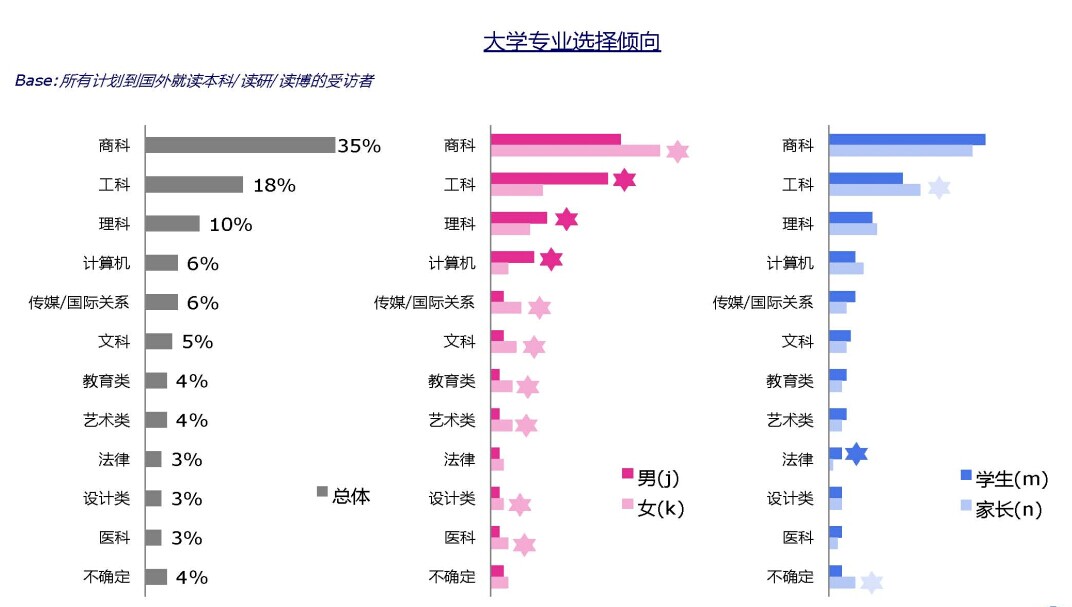 中国留学白皮书首发 人群特征首次深度曝光