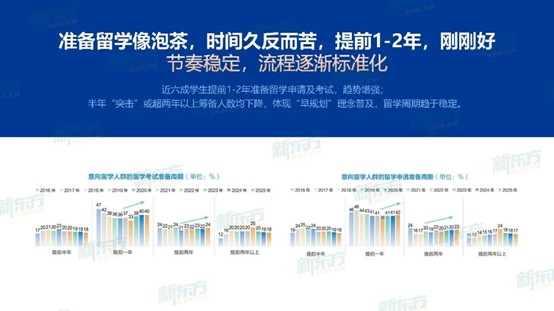 英国持续领跑热门留学目的地！提前准备才能合理规划！