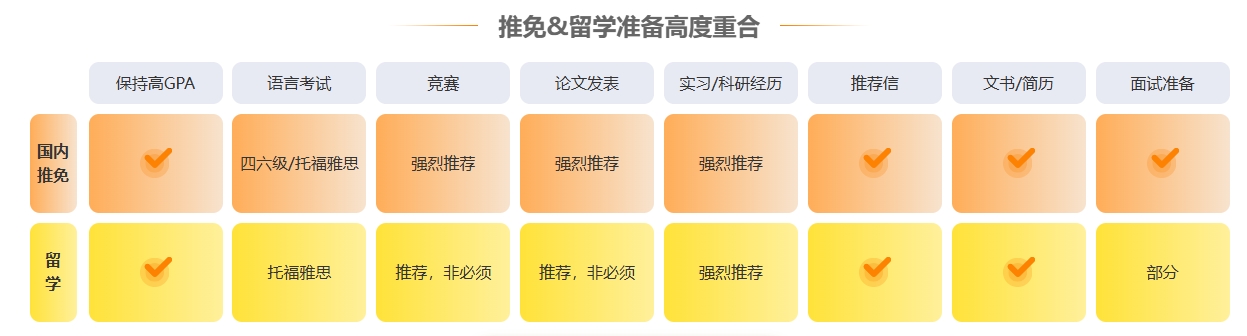 美国研究生国内推免&留学同步申请：双轨规划，让深造多一份确定性