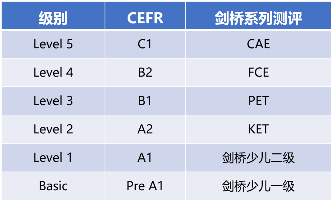 Think、Unlock、RE原版教材怎么选？新东方Global You有何优势？