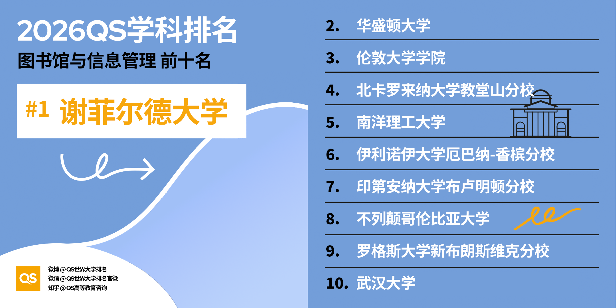 重磅｜2026QS 世界大学学科排名正式发布